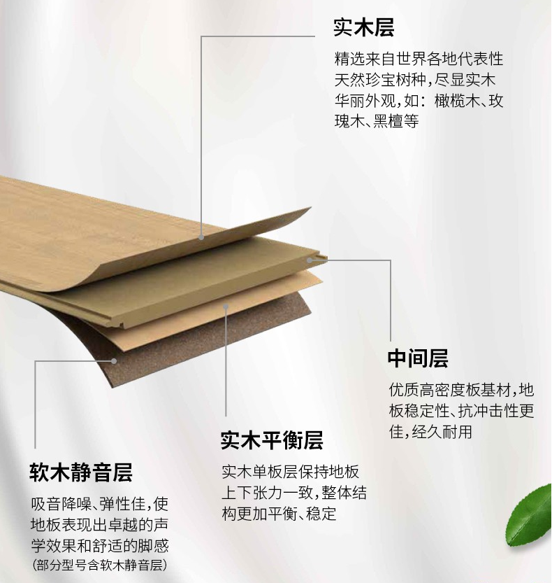 實木復合地板結構不同特性不同，按需選地板 圖片4