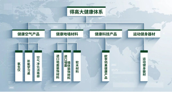 減到寶了！得高新春家裝補貼火熱進行中！ image